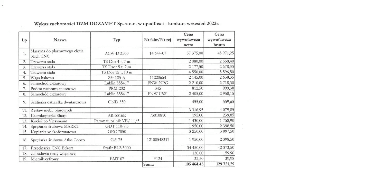 Syndic sells Dozamet movable property