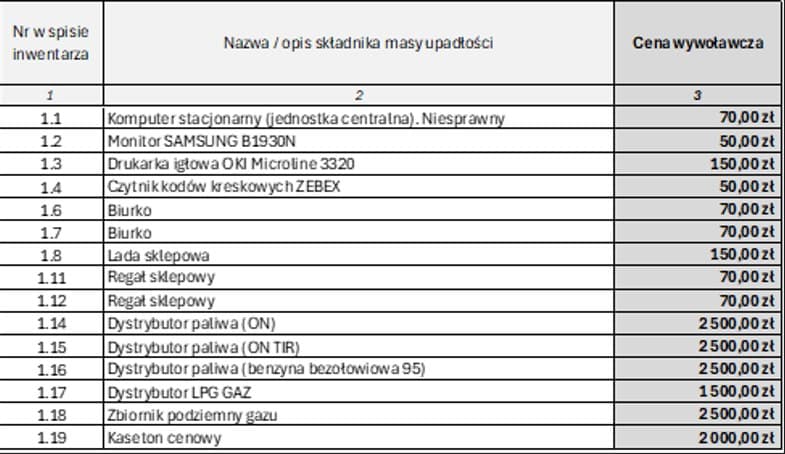 Components of petrol station equipment